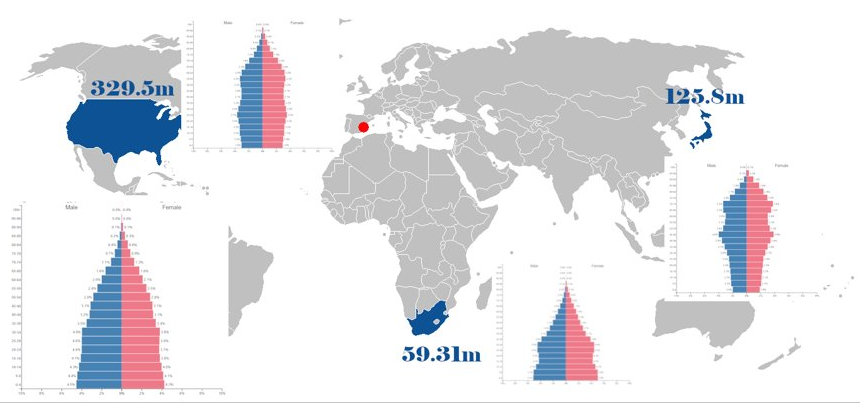 Illustration of population pyramid of the US, South Africa, and Japan
